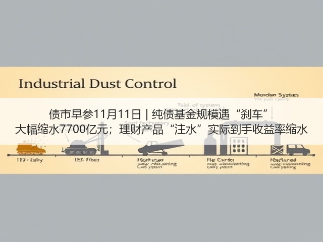 债市早参11月11日 | 纯债基金规模遇“刹车” 大幅缩水7700亿元；理财产品“注水”实际到手收益率缩水(图2)