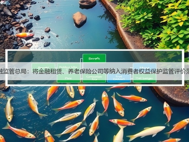 金融监管总局：将金融租赁、养老保险公司等纳入消费者权益保护监管评价范围(图1)