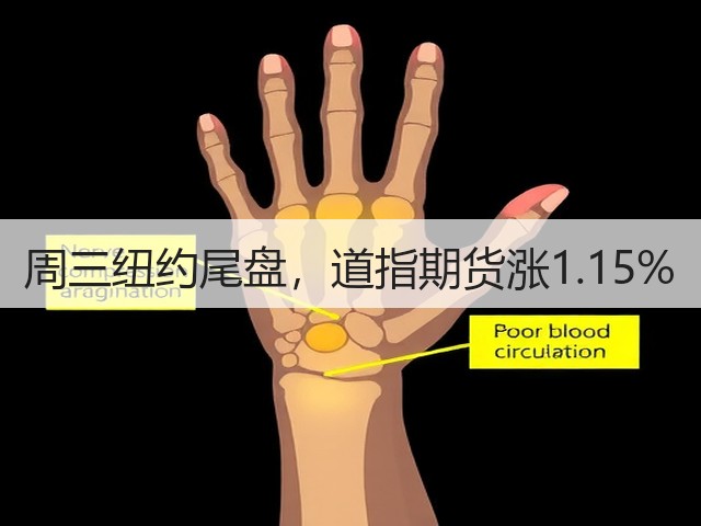 周三纽约尾盘，道指期货涨1.15%(图2)