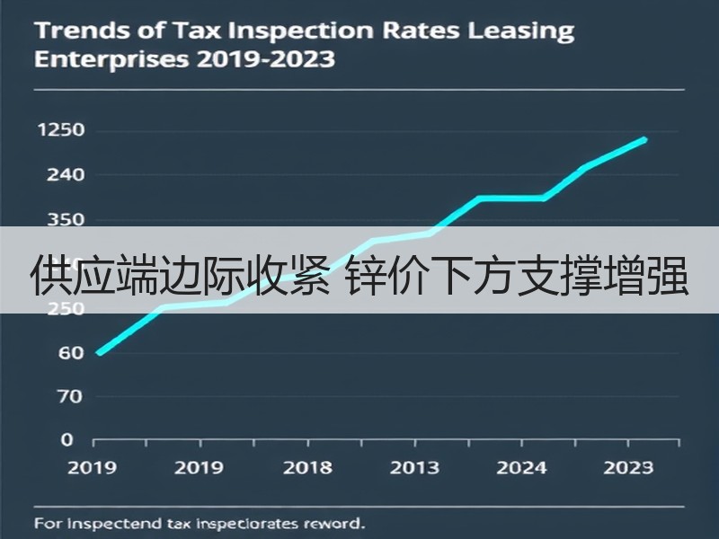 供应端边际收紧 锌价下方支撑增强
