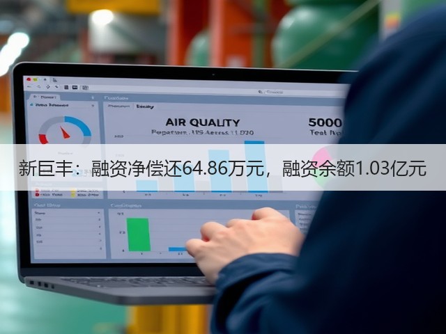新巨丰：融资净偿还64.86万元，融资余额1.03亿元(图1)