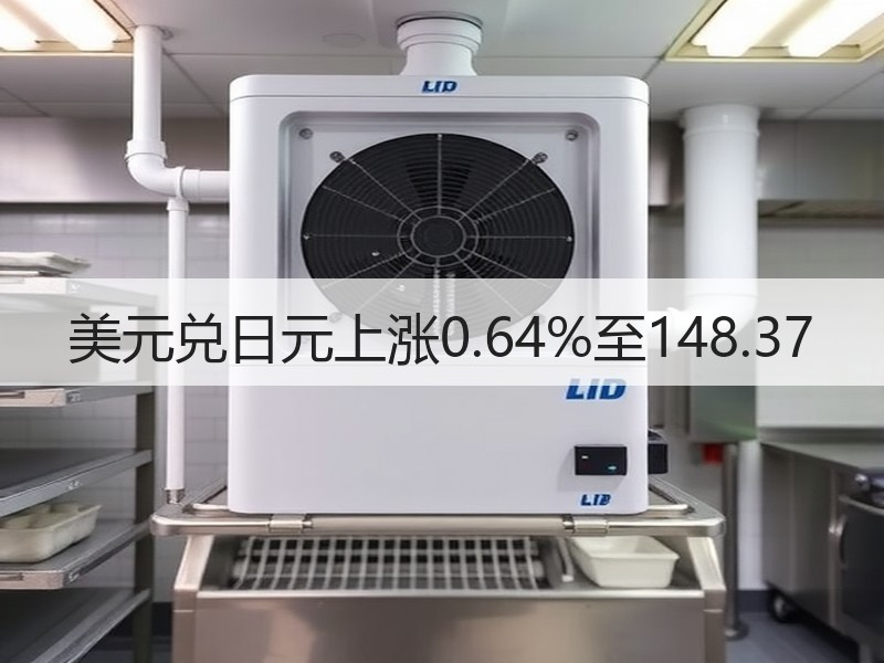 美元兑日元上涨0.64%至148.37