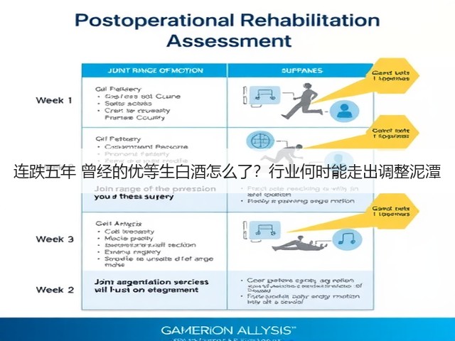 连跌五年 曾经的优等生白酒怎么了?行业何时能走出调整泥潭(图1) 连跌五年 曾经的优等生白酒怎么了?行业何时能走出调整泥潭(图1)