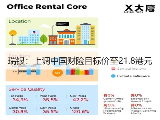 瑞银:上调中国财险目标价至21.8港元(图2) 瑞银:上调中国财险目标价至21.8港元(图2)