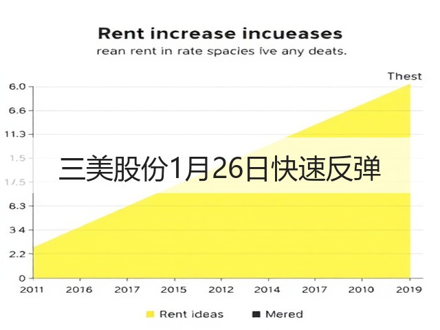 三美股份1月26日快速反弹(图1) 三美股份1月26日快速反弹(图1)