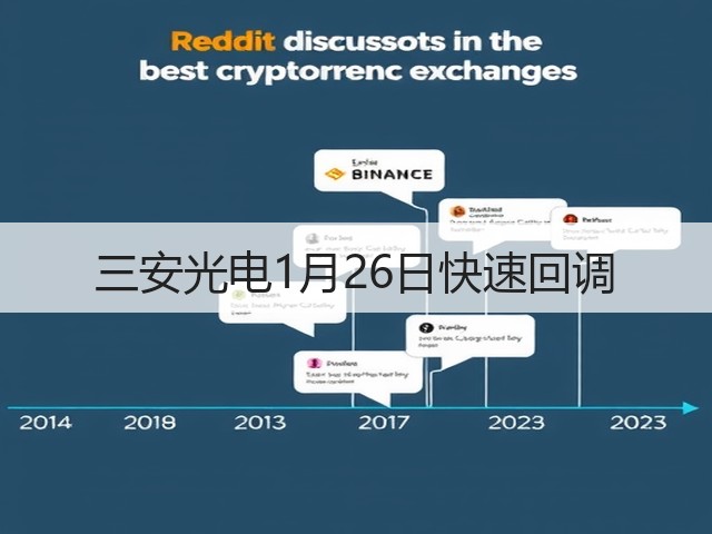 三安光电1月26日快速回调(图2) 三安光电1月26日快速回调(图2)