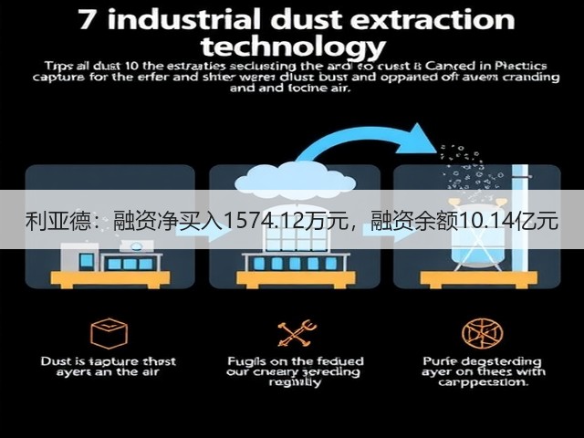 利亚德:融资净买入1574.12万元,融资余额10.14亿元(图3) 利亚德:融资净买入1574.12万元,融资余额10.14亿元(图3)