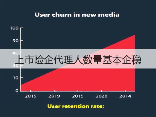 上市险企代理人数量基本企稳(图2) 上市险企代理人数量基本企稳(图2)