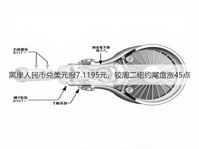离岸人民币兑美元报7.1195元，较周二纽约尾盘涨45点(图3)