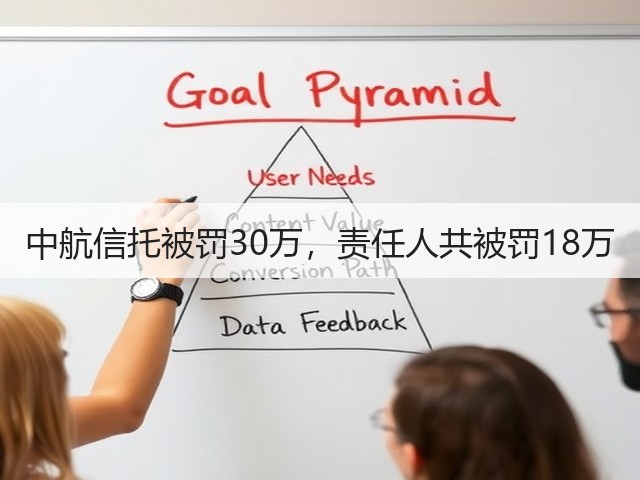 中航信托被罚30万,责任人共被罚18万(图2) 中航信托被罚30万,责任人共被罚18万(图2)