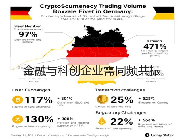 金融与科创企业需同频共振(图2)