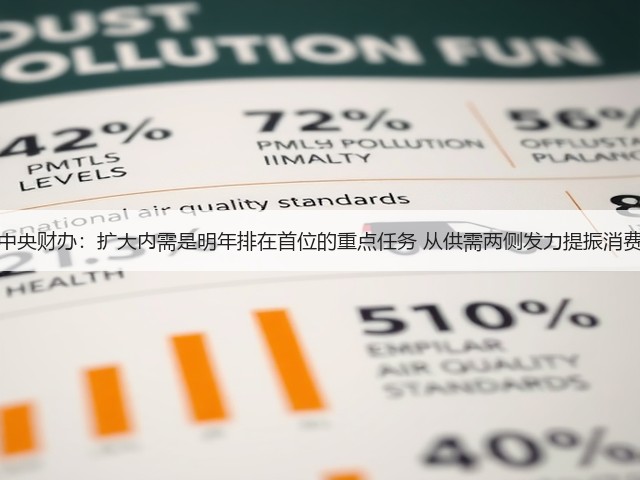 中央财办:扩大内需是明年排在首位的重点任务 从供需两侧发力提振消费(图2) 中央财办:扩大内需是明年排在首位的重点任务 从供需两侧发力提振消费(图2)