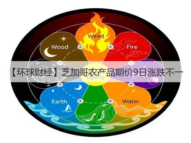 【环球财经】芝加哥农产品期价9日涨跌不一(图1) 【环球财经】芝加哥农产品期价9日涨跌不一(图1)