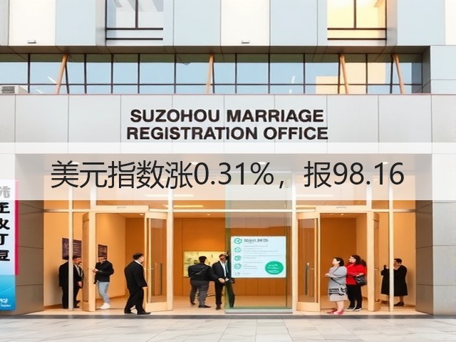 美元指数涨0.31%，报98.16(图1)