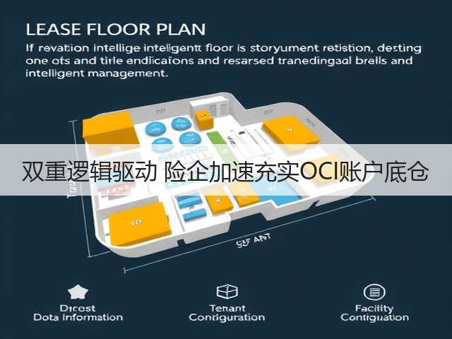 双重逻辑驱动 险企加速充实OCI账户底仓(图2) 双重逻辑驱动 险企加速充实OCI账户底仓(图2)