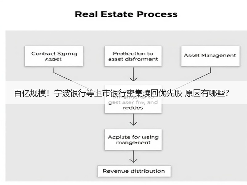 百亿规模！宁波银行等上市银行密集赎回优先股 原因有哪些？
