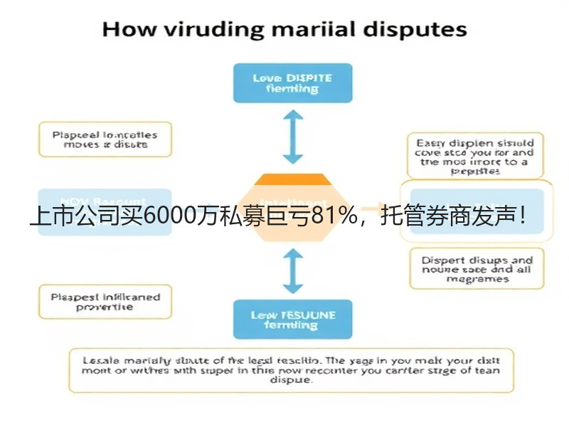 上市公司买6000万私募巨亏81%，托管券商发声！