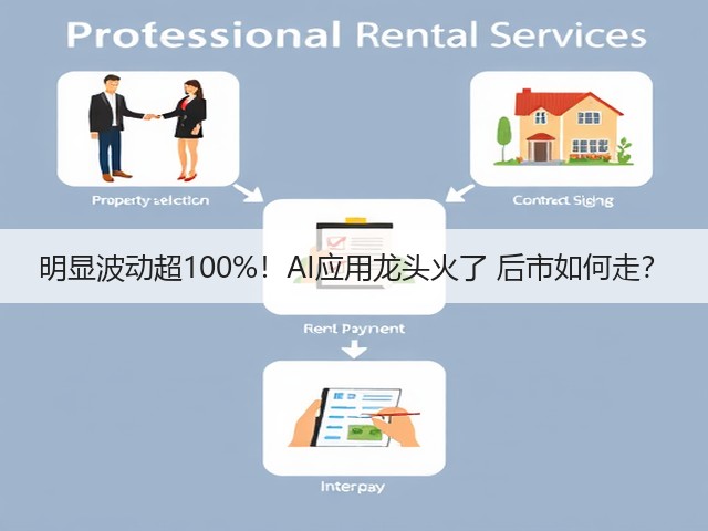 明显波动超100%!AI应用龙头火了 后市如何走?(图2) 明显波动超100%!AI应用龙头火了 后市如何走?(图2)