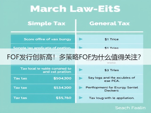 FOF发行创新高！多策略FOF为什么值得关注？(图3)