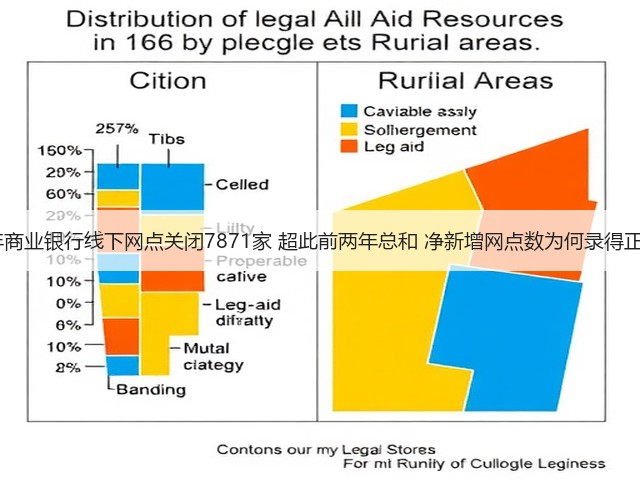 2025年商业银行线下网点关闭7871家 超此前两年总和 净新增网点数为何录得正增长?(图2) 2025年商业银行线下网点关闭7871家 超此前两年总和 净新增网点数为何录得正增长?(图2)