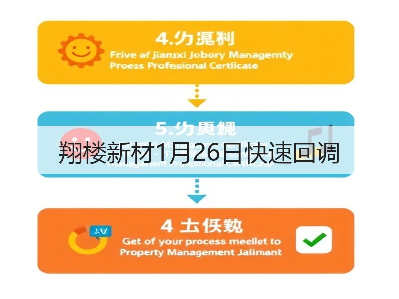 翔楼新材1月26日快速回调