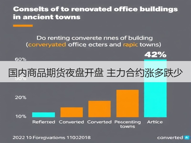 国内商品期货夜盘开盘 主力合约涨多跌少