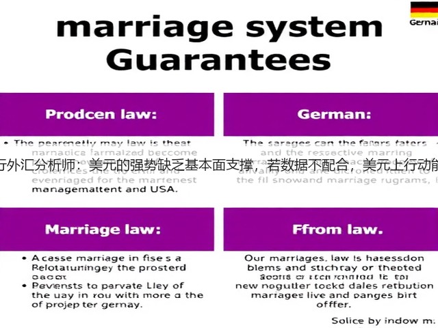 荷兰国际银行外汇分析师：美元的强势缺乏基本面支撑，若数据不配合，美元上行动能或难以为继(图3)