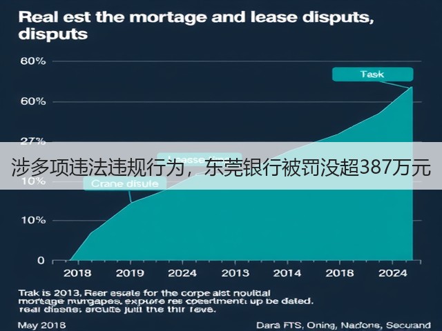 涉多项违法违规行为,东莞银行被罚没超387万元(图2) 涉多项违法违规行为,东莞银行被罚没超387万元(图2)