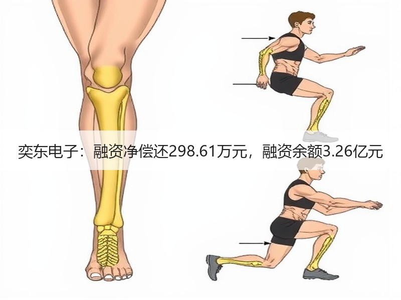 奕东电子：融资净偿还298.61万元，融资余额3.26亿元