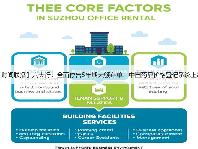 【财闻联播】六大行:全面停售5年期大额存单!中国药品价格登记系统上线(图1) 【财闻联播】六大行:全面停售5年期大额存单!中国药品价格登记系统上线(图1)
