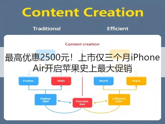 最高优惠2500元！上市仅三个月iPhone Air开启苹果史上最大促销(图2)