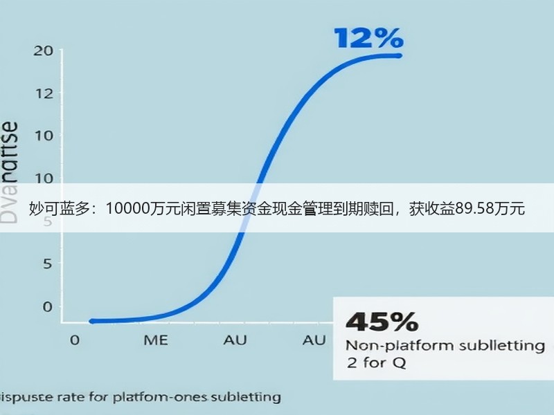 妙可蓝多：10000万元闲置募集资金现金管理到期赎回，获收益89.58万元