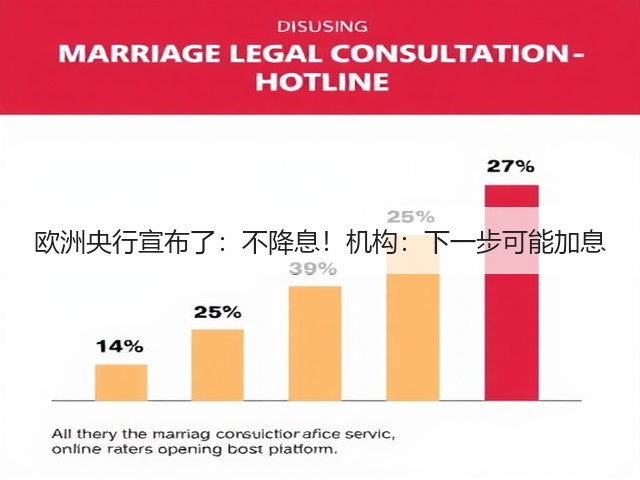 欧洲央行宣布了:不降息!机构:下一步可能加息(图1) 欧洲央行宣布了:不降息!机构:下一步可能加息(图1)