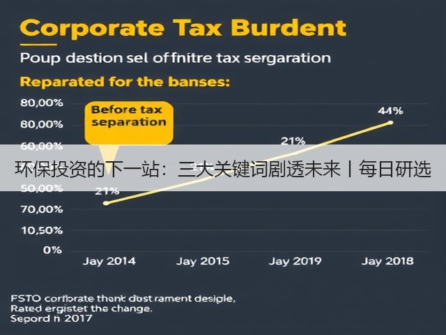 环保投资的下一站：三大关键词剧透未来丨每日研选(图1)
