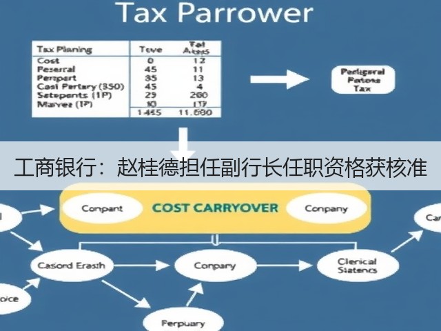 工商银行：赵桂德担任副行长任职资格获核准(图2)