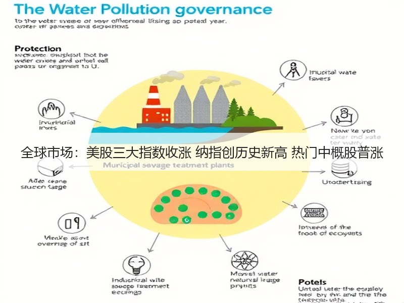 全球市场：美股三大指数收涨 纳指创历史新高 热门中概股普涨