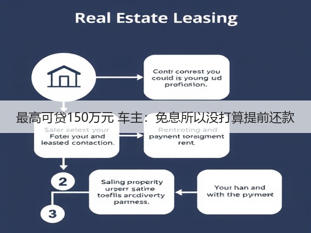 最高可贷150万元 车主:免息所以没打算提前还款(图3) 最高可贷150万元 车主:免息所以没打算提前还款(图3)
