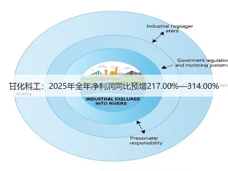 甘化科工：2025年全年净利润同比预增217.00%—314.00%