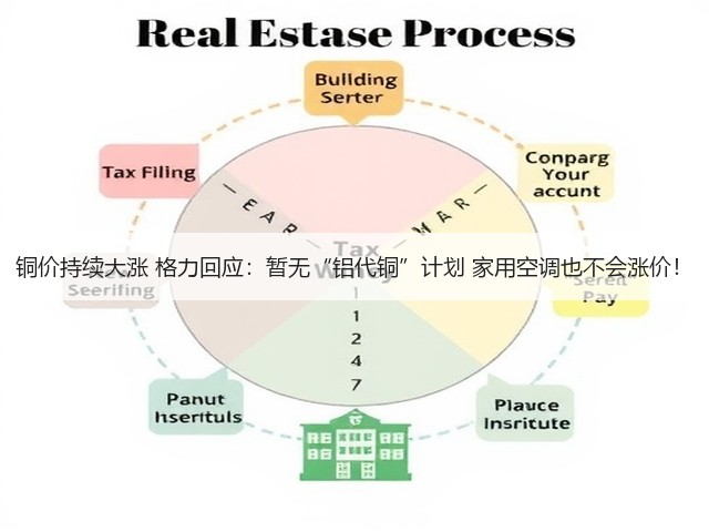 铜价持续大涨 格力回应:暂无“铝代铜”计划 家用空调也不会涨价!(图3) 铜价持续大涨 格力回应:暂无“铝代铜”计划 家用空调也不会涨价!(图3)