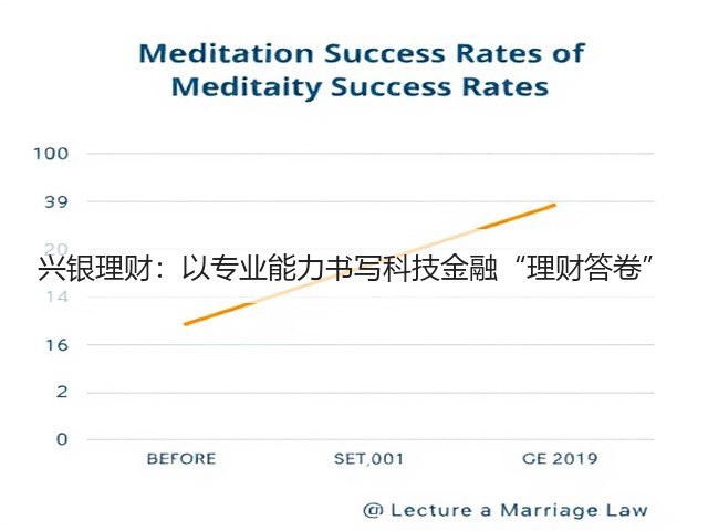 兴银理财:以专业能力书写科技金融“理财答卷”(图1) 兴银理财:以专业能力书写科技金融“理财答卷”(图1)