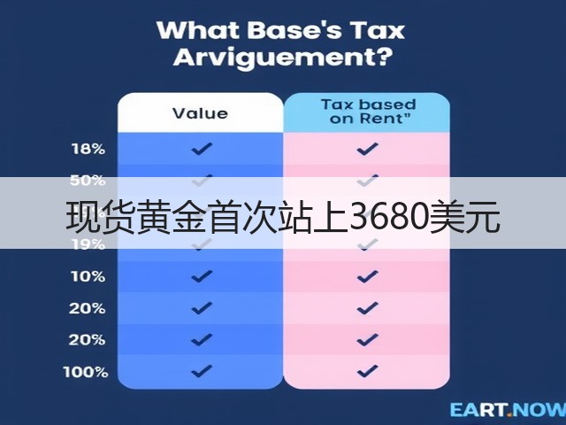 现货黄金首次站上3680美元(图3)
