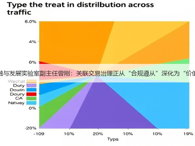 国家金融与发展实验室副主任曾刚：关联交易治理正从“合规遵从”深化为“价值创造”(图2)