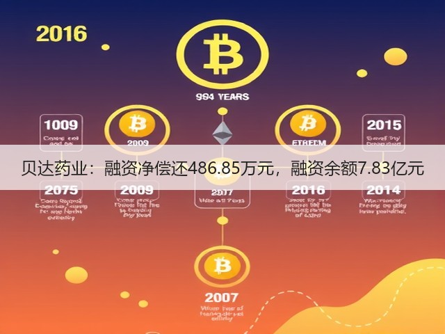 贝达药业:融资净偿还486.85万元,融资余额7.83亿元(图2) 贝达药业:融资净偿还486.85万元,融资余额7.83亿元(图2)