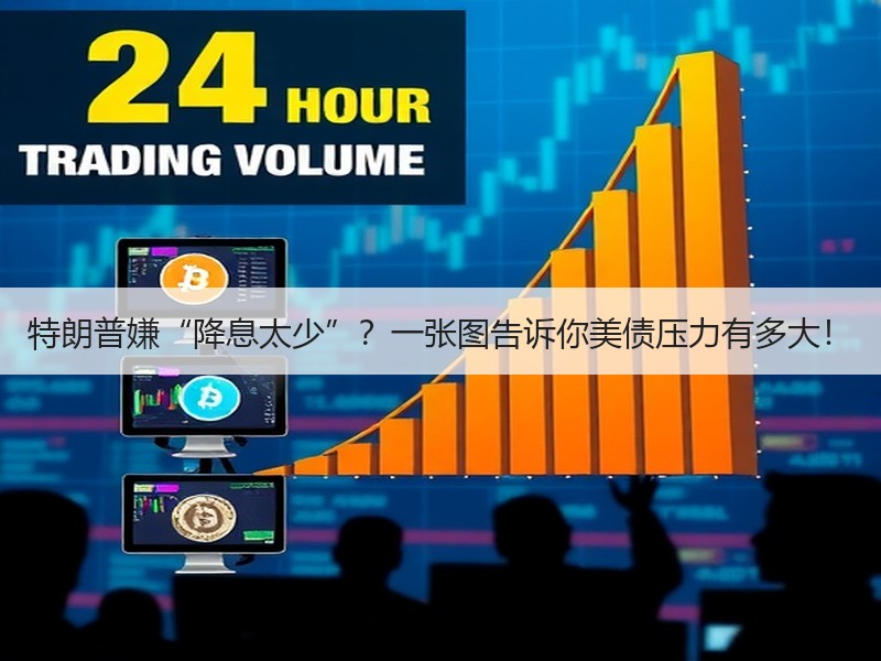 特朗普嫌“降息太少”？一张图告诉你美债压力有多大！