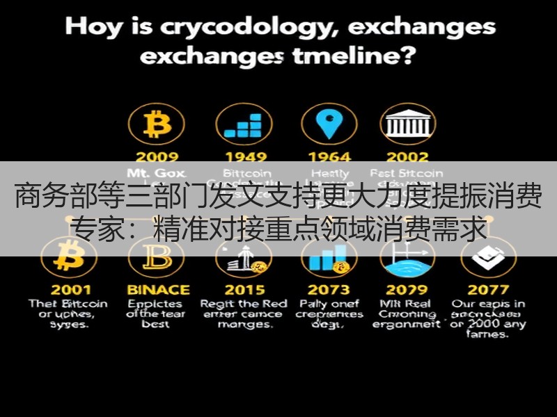 商务部等三部门发文支持更大力度提振消费 专家：精准对接重点领域消费需求