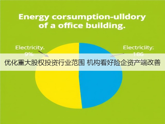 优化重大股权投资行业范围 机构看好险企资产端改善(图3) 优化重大股权投资行业范围 机构看好险企资产端改善(图3)