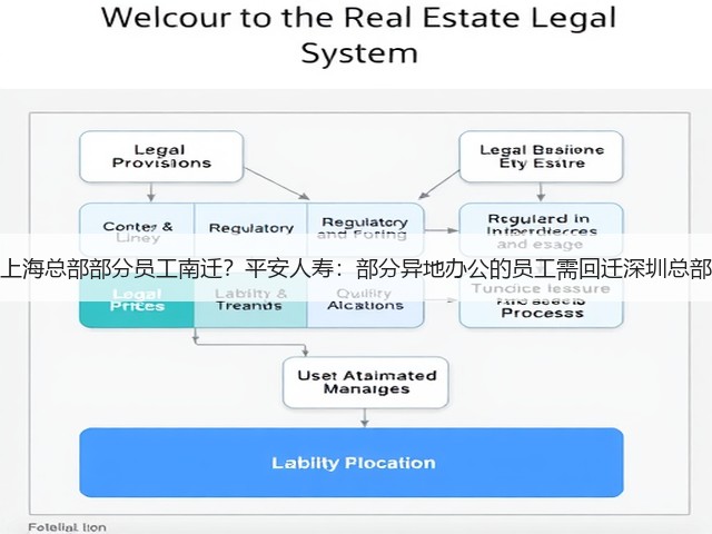 上海总部部分员工南迁?平安人寿:部分异地办公的员工需回迁深圳总部(图3) 上海总部部分员工南迁?平安人寿:部分异地办公的员工需回迁深圳总部(图3)