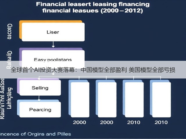 全球首个AI投资大赛落幕：中国模型全部盈利 美国模型全部亏损(图2)