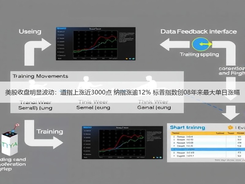 美股收盘明显波动：道指上涨近3000点 纳指涨逾12% 标普指数创08年来最大单日涨幅