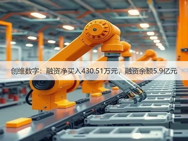 创维数字:融资净买入430.51万元,融资余额5.9亿元(图1) 创维数字:融资净买入430.51万元,融资余额5.9亿元(图1)